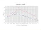 全て純正状態との性能比較グラフです。全域でトルクアップしているのが分かります